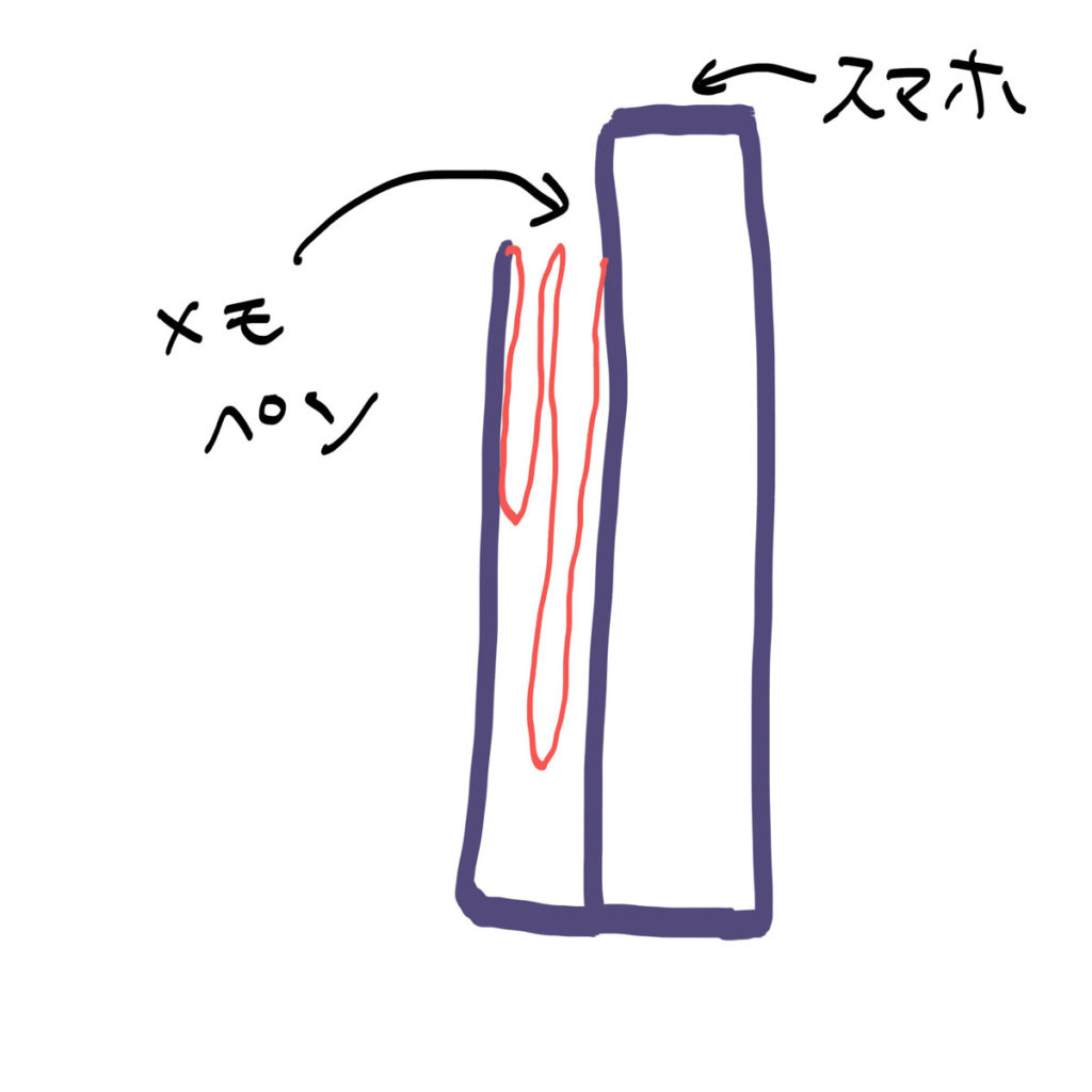 二重ポケットの構造を説明